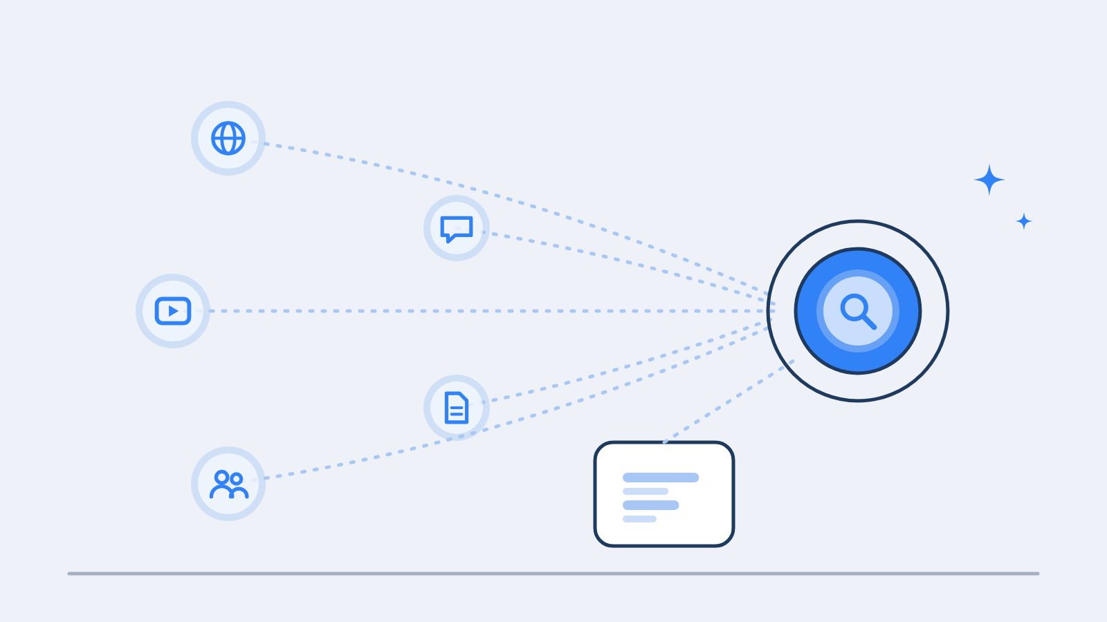 Where Does AI Get Brand Information? 85.7% Is Third-Party