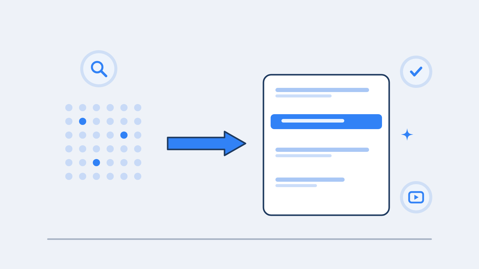 How are retrieval and citation different in AI search?