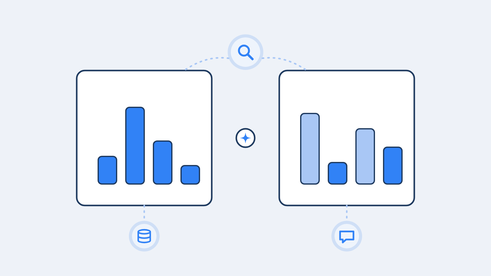 Should AI visibility be measured through the API or the UI?