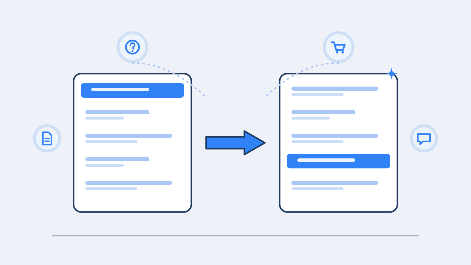 Which content types AI cites, by search intent