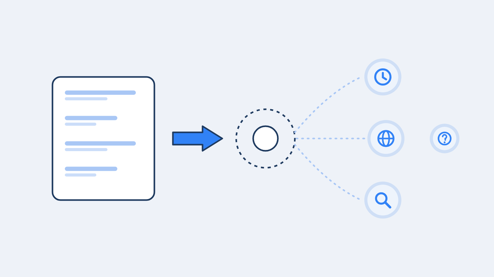 The prompt you track is not the query AI actually searched